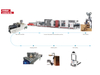 Color Carton Intelligent Production Line
