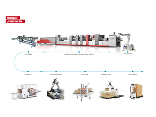 Smart Carton Intelligent Production Line